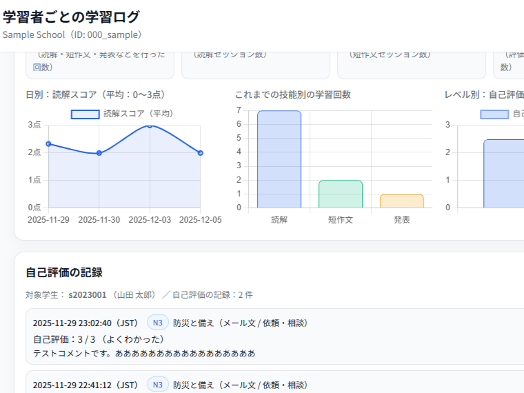 学習者ごとの学習ログ画面